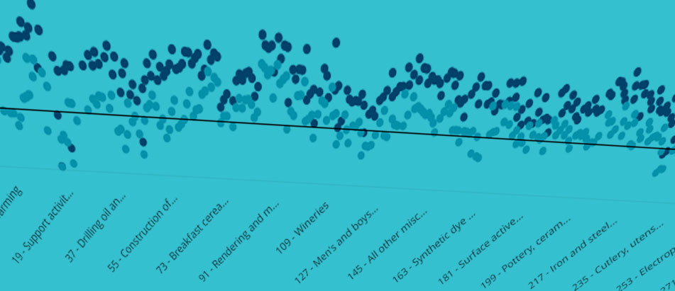 New IMPLAN Data Year Now Available (Plus Release Notes)!