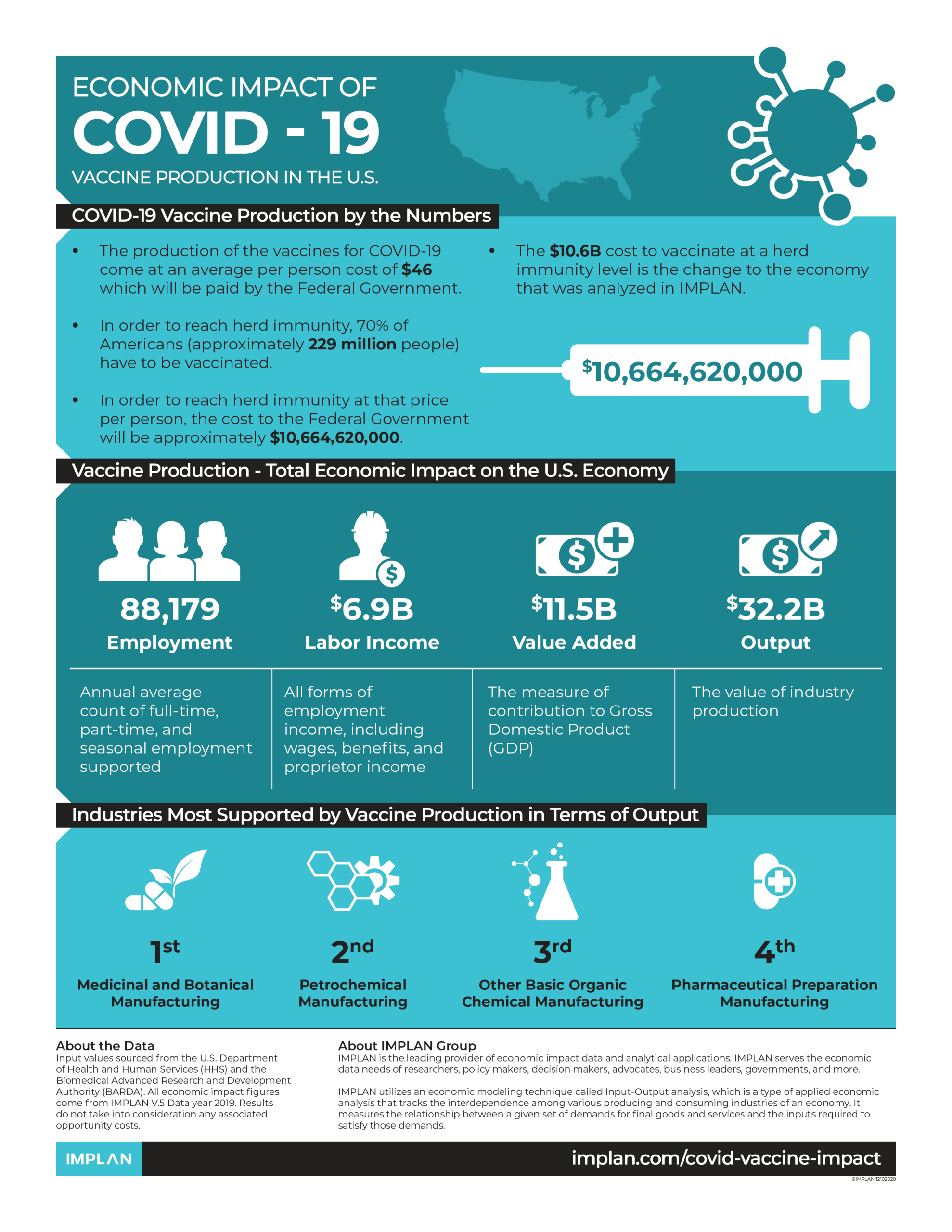 Covid Vaccine