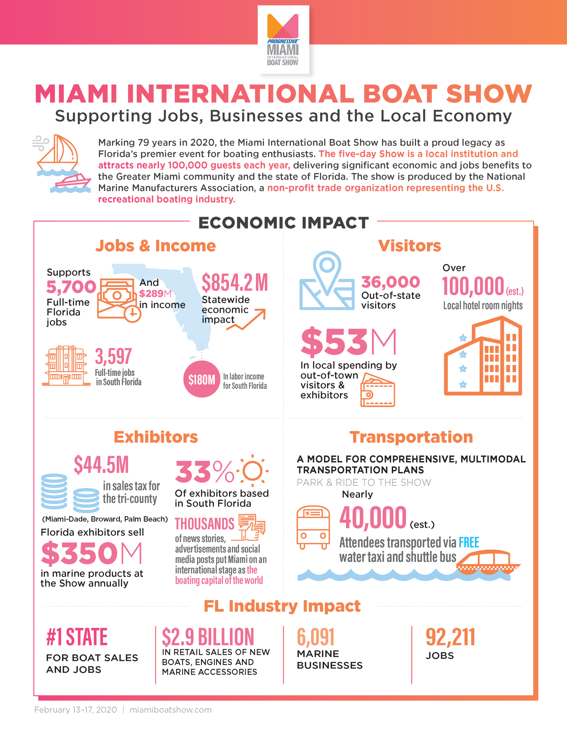 MIABoatShowgraphic