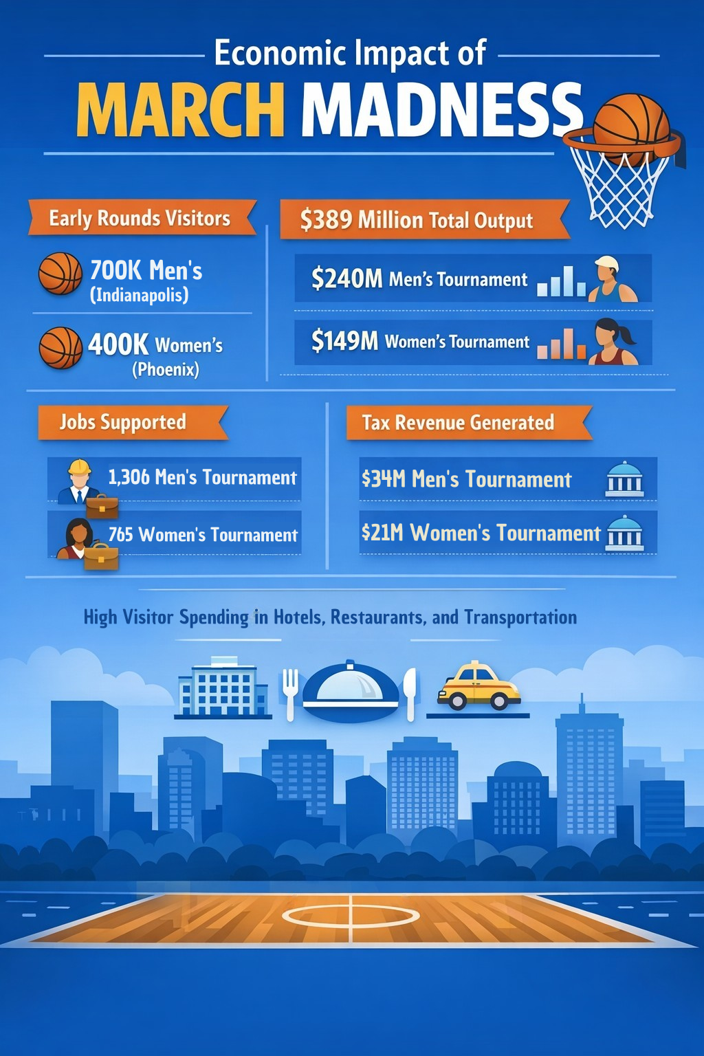 March Madness Blog