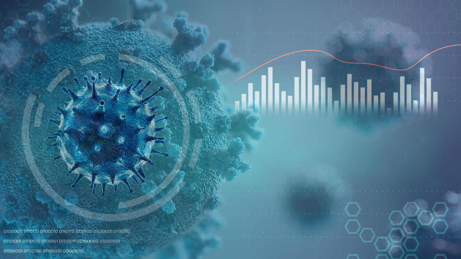 Modeling the Impact of the Coronavirus with Evolving Economy Data