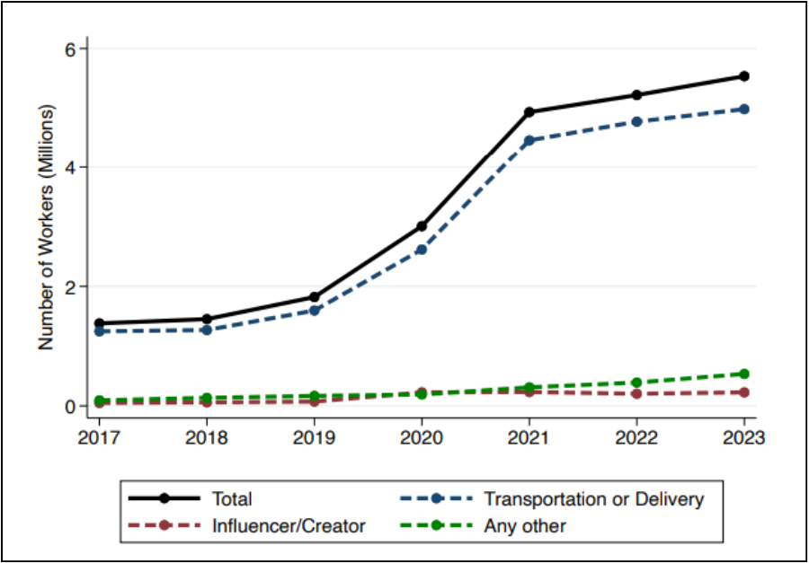A graph of a number of people
AI-generated content may be incorrect.