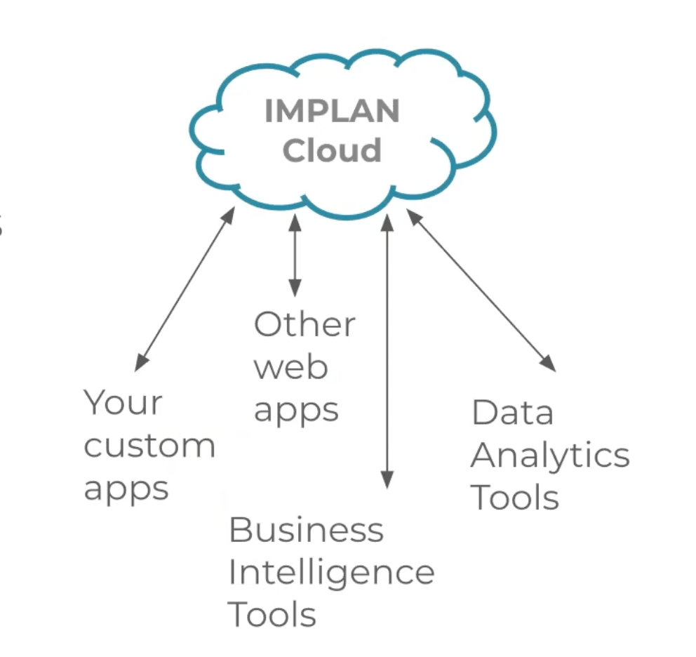 Beyond the Cloud: Discover the IMPLAN API