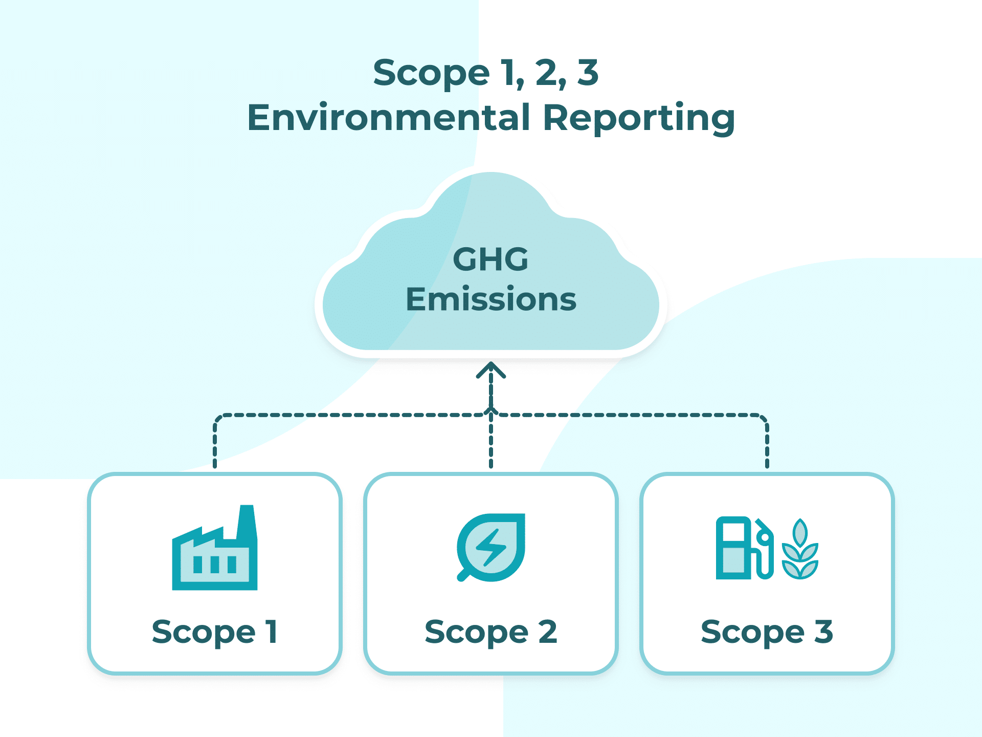 Scope 1, 2, 3 Emissions Infographic
