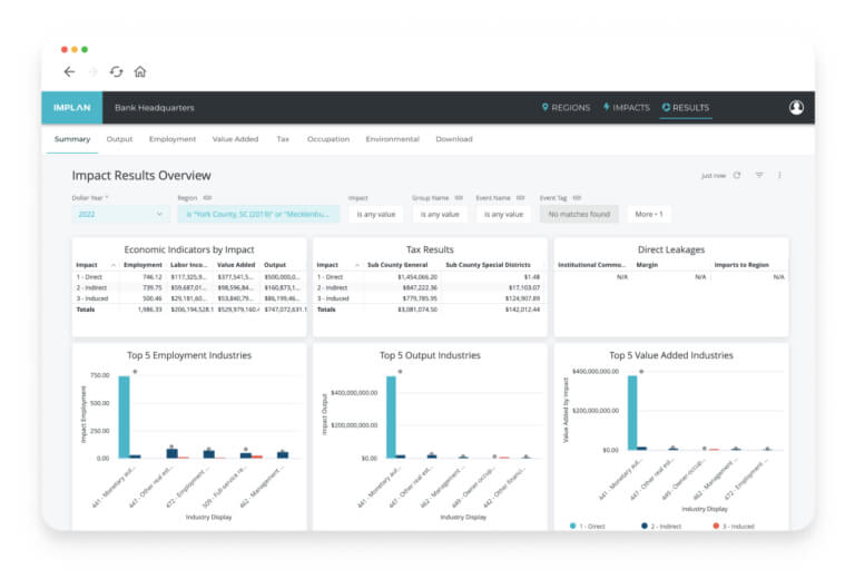 Comprehensive Economic Data At Your Fingertips: IMPLAN Data