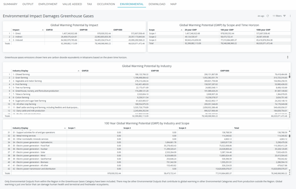 IMPLAN economic impact analysis software environmental output data and statistics- specifically regarding scope 1, 2 and 3 compliance data figures.