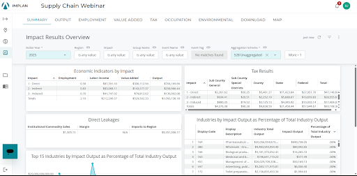 IMPLAN results screen following an economic impact analysis on supply chain impacts.